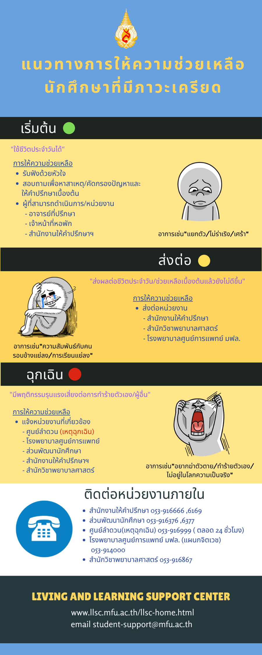 แนวทางการให้ความช่วยเหลือนักศึกษาที่มีภาวะเครียด