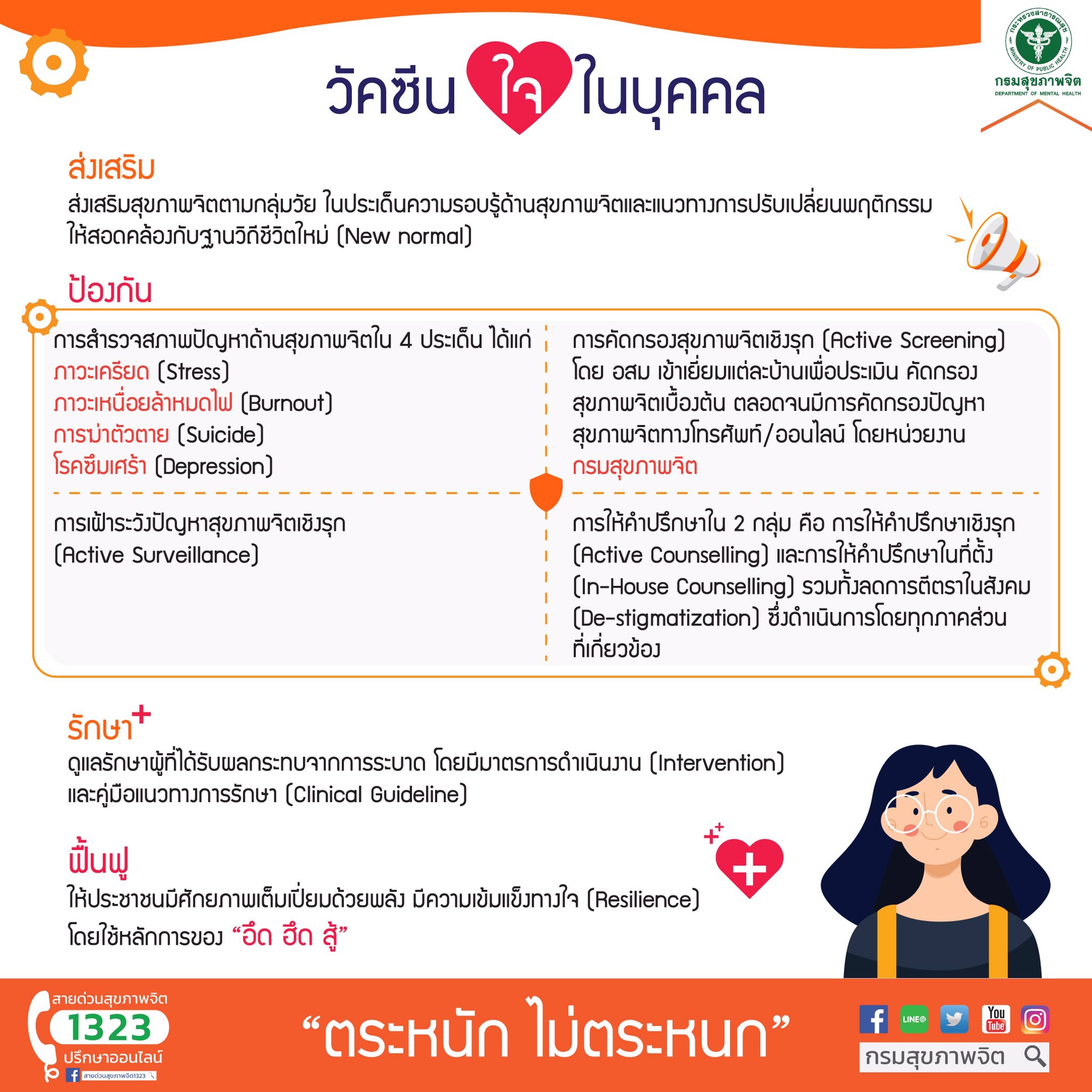 การฟื้นฟูจิตใจในสถานการณ์การระบาดของโรคติดเชื้อไวรัสโคโรนา2019 (COVID-19)