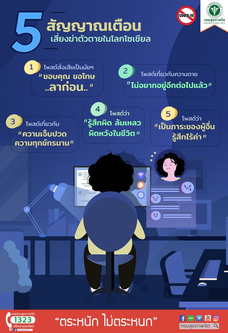 5 สัญญานเตือนบนโลกโซเชียลที่สะท้อนความเสี่ยงในการฆ่าตัวตาย