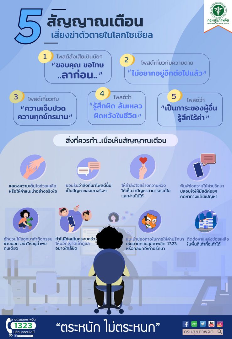 5 สัญญาณเตือนเสี่ยงฆ่าตัวตายในโลกโซเชียล