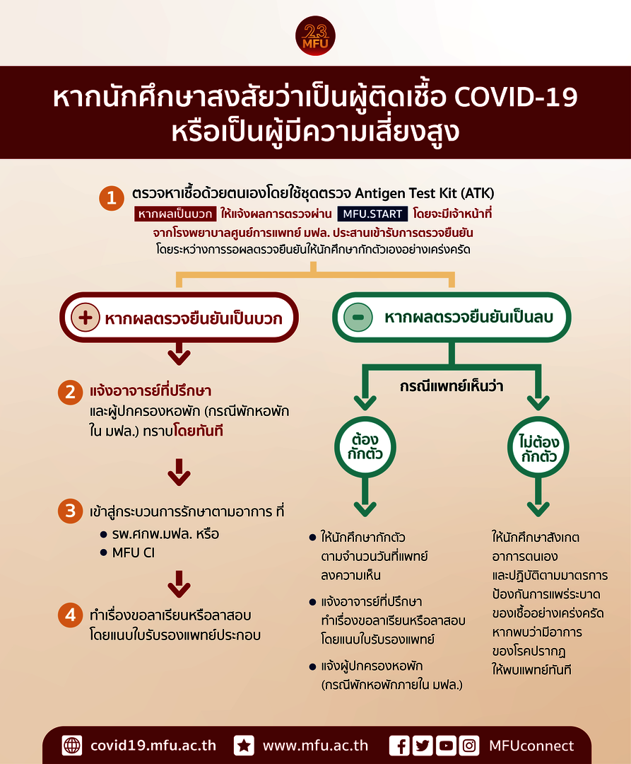 มฟล. ออกประกาศแนวปฏิบัติกรณีนักศึกษาติดเชื้อ COVID-19 หรือเป็นผู้สัมผัสเสี่ยงสูง