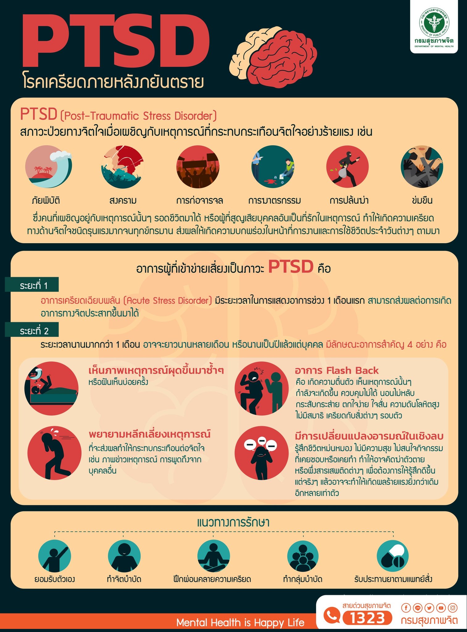 รู้จักกับโรคเครียดภายหลังภยันตราย (PTSD)