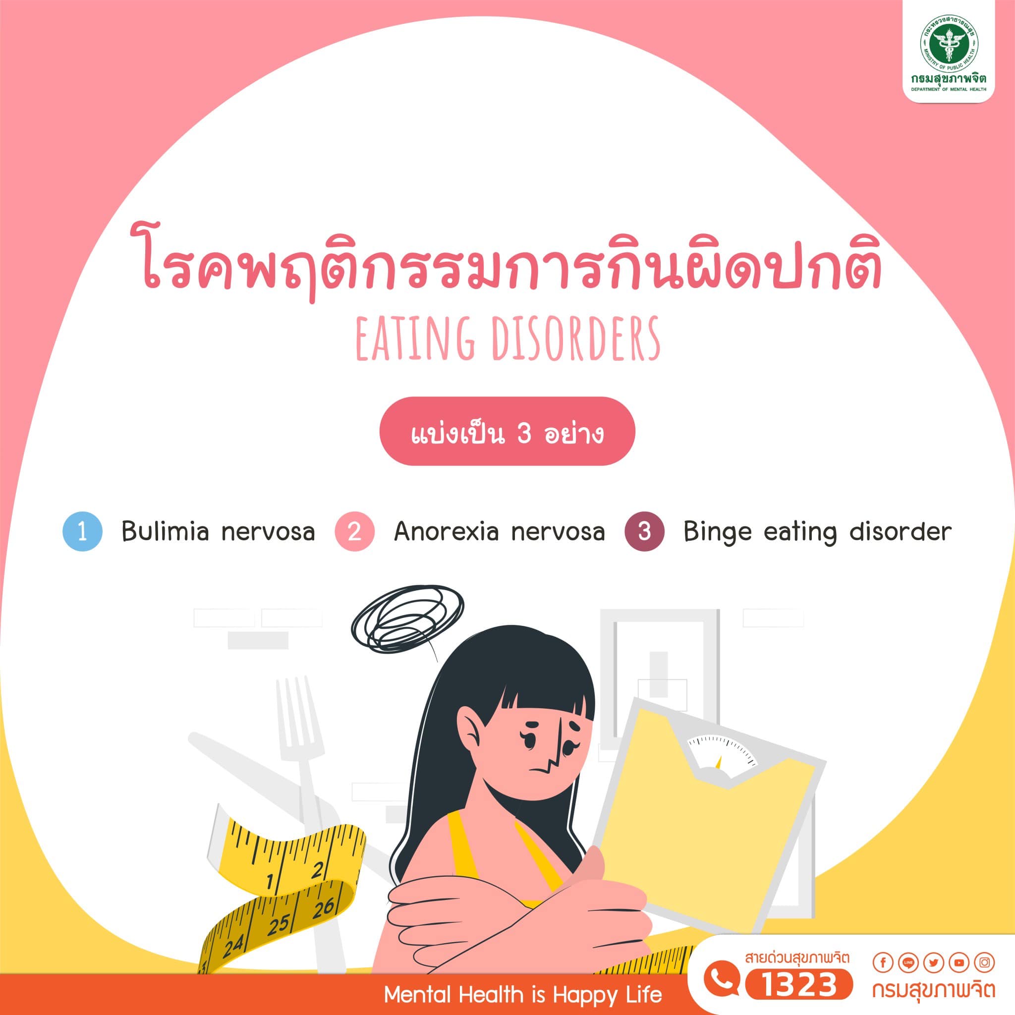 รู้จักโรคพฤติกรรมการกินผิดปกติ (Eating Disorders)