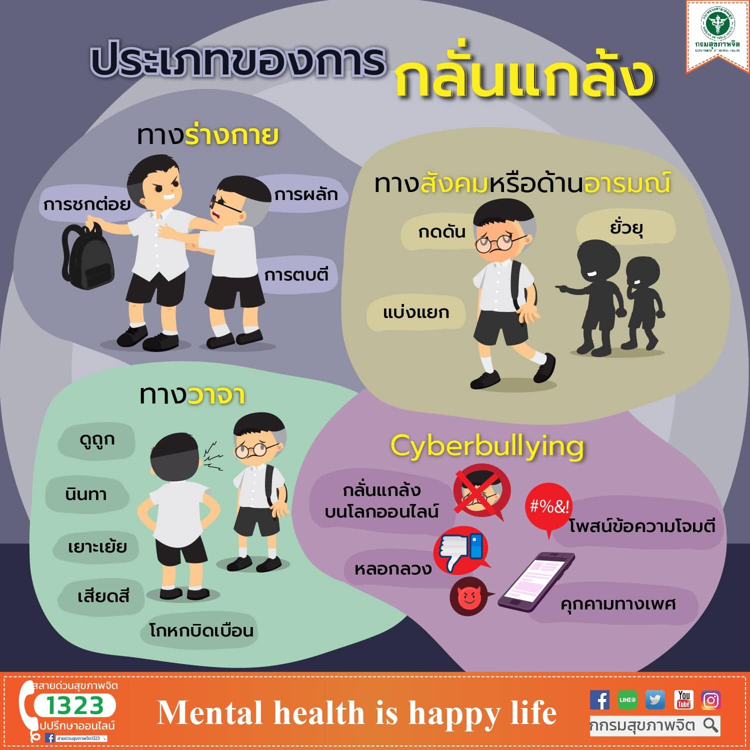 ประเภทของการกลั่นแกล้ง/รังแก (Bullying)