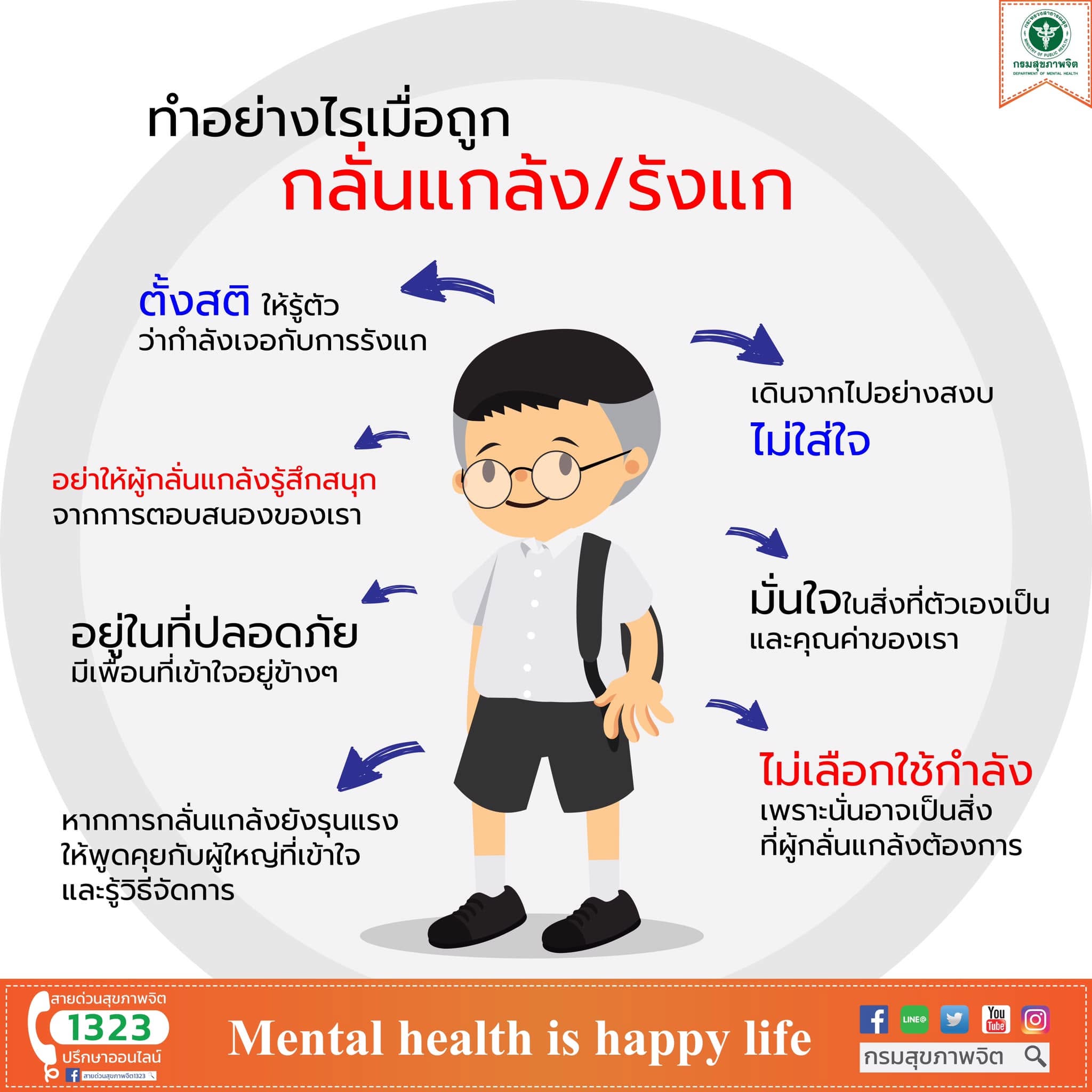 ทำอย่างไรเมื่อถูกกลั่นแกล้ง/รังแก