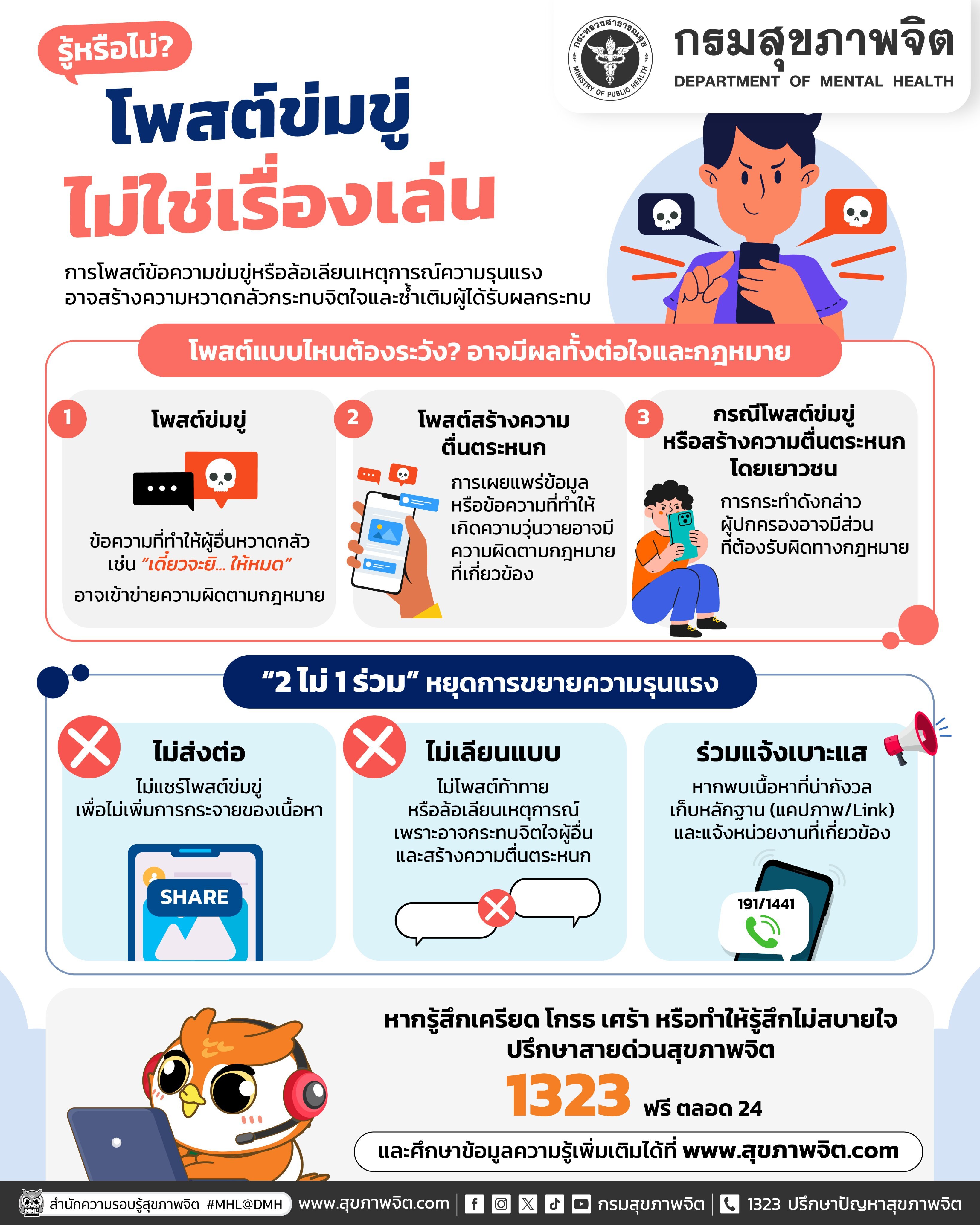 รู้หรือไม่ โพสต์ข่มขู่ไม่ใช่เรื่องเล่น